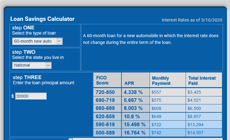 Loan Savings Calculator