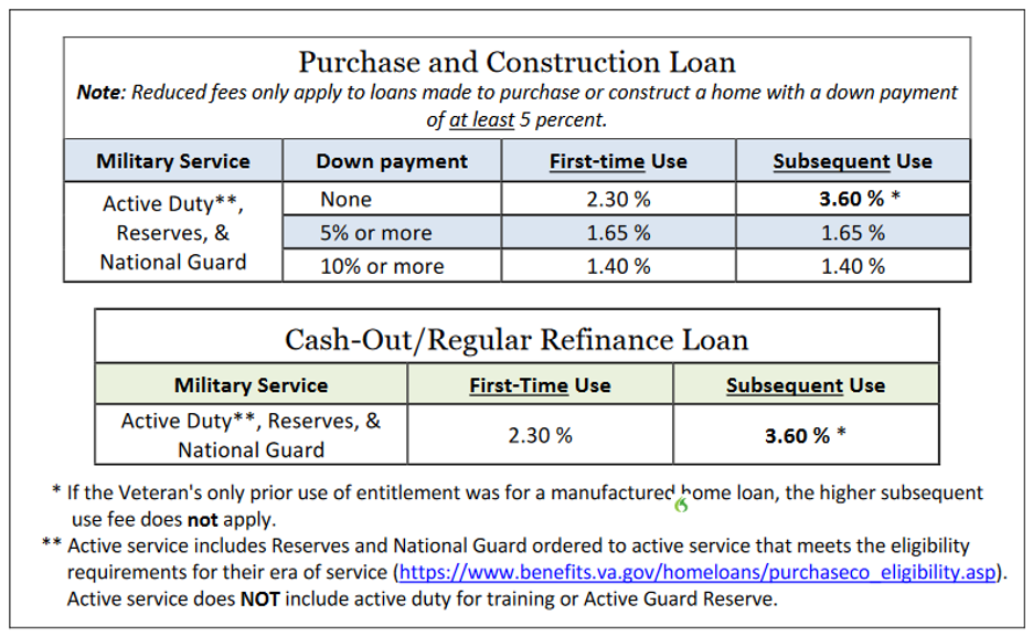 Best VA Loan Lenders of 2020 Better Credit Blog